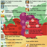 TheWholeRuth Food Glorious Food